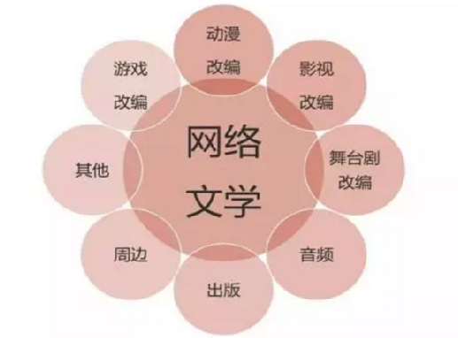 網(wǎng)絡(luò)文學(xué)版權(quán)保護(hù)打通“最后一公里”